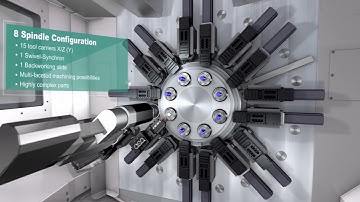 Advanced Multispindle Technology - Animation