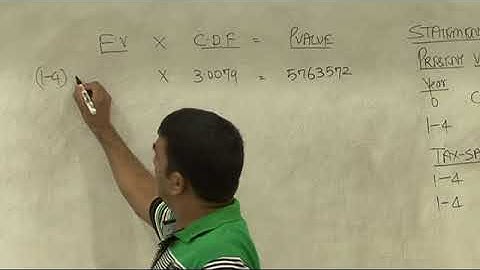 Decisions   Transfer Pricing  Lecture 5 Part 5   DKC   CA Final Video Lectures