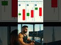 Bearish engulfing candel power #trading #candelsticks #forex