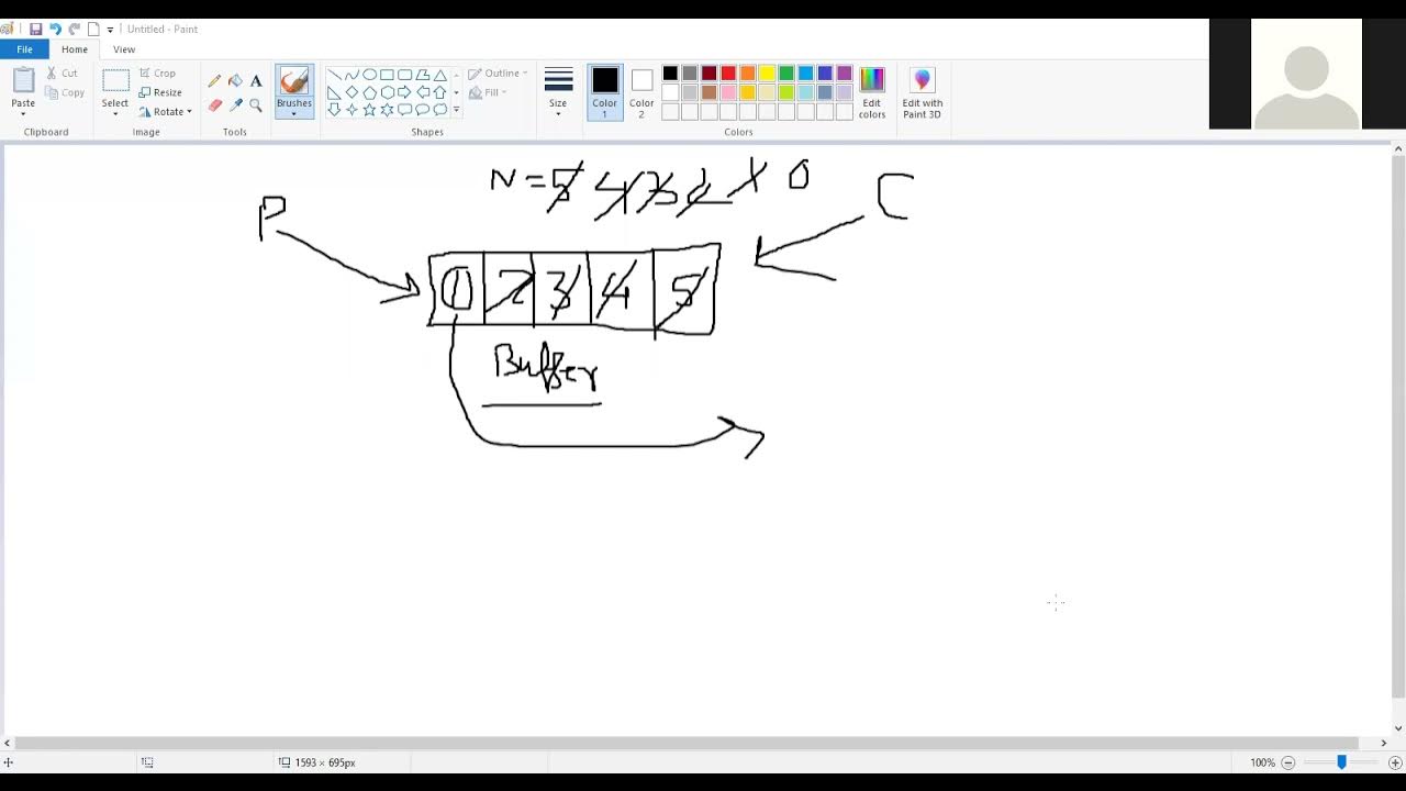 Classical problem of synchronization youtube