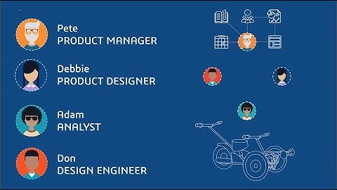3DEXPERIENCE® Platform - Personas