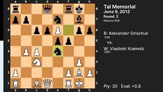 Pin to Win - Vladimir Kramnik vs Alexander Grischuk (Tal Memorial 2012)