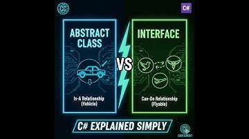 The Ultimate C# Guide: Abstract Class vs Interface Explained Simply (with Examples)