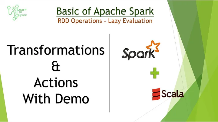 Basics of Apache Spark | RDD Operations | Transformations & Actions | Lazy Evaluation | learntospark