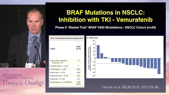 Targeting HER2, BRAF, KRAS, MET, TRK