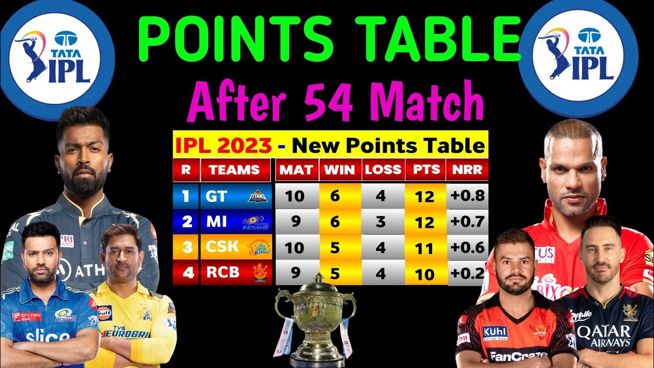 Ipl Points Table 2023 | Ipl Points Table 2023 Today | Ipl Points Table