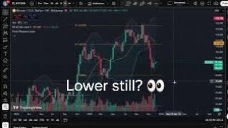 Is the Bitcoin DROP Over? Or Just Getting Started?