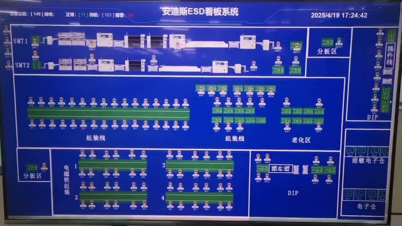 @Specialized Manufacturer of Antistatic Products@SMT
