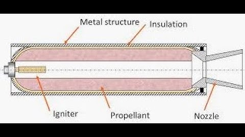 Solid Rocket Motor Basics