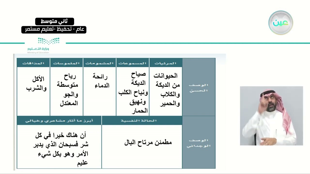الأداء الكتابي:(تخطيط كتابة الموضوع ) - لغتي الخالدة - ثاني متوسط