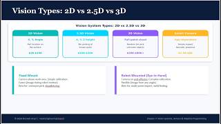 07 Vision Systems, Sensors & Adaptive Programming