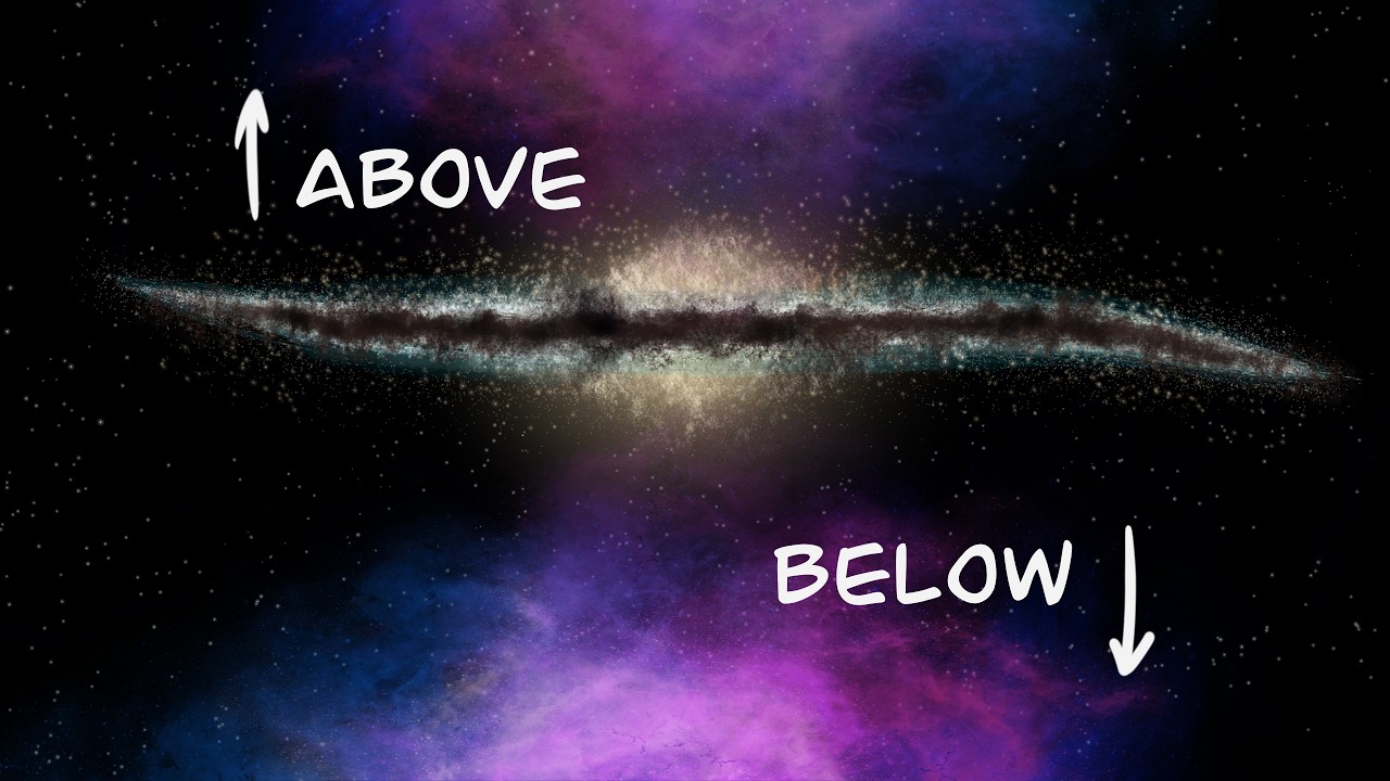 What Exists Above and Below The Milky Way?