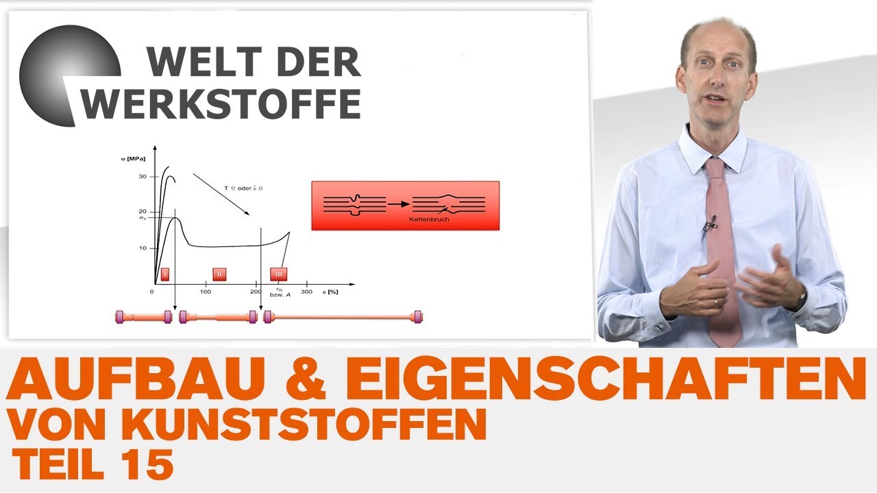 Aufbau und Eigenschaften von Kunststoffen, Teil 15, Struktur/Eigenschaftsbeziehungen Sphärolithe