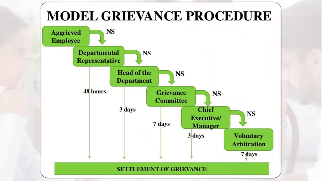 grievance procedure business plan