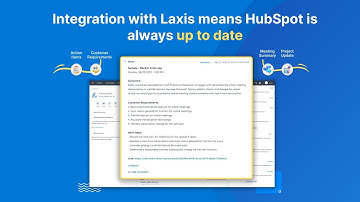 Automatically update HubSpot with Laxis AI.