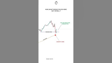 BASIC INDICATORS AND STRATEGIES PART 20 #tradingview #option #trending  #shorts #trading #stocks