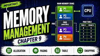 The "External Fragmentation" Trap: Why Your RAM is Lying to You (Ep. 9)