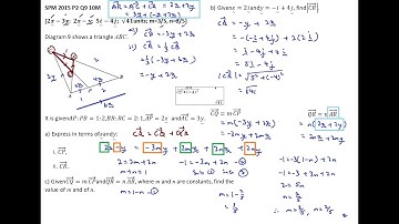 F4 C8 Vectors SPM 2015 P2