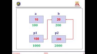 C PROGRAMMING - POINTERS - PART 2
