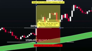 Magic Indicator： Reliable Buy⧸Sell Signals on TradingView
