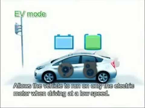 豐田油電混合動力系統