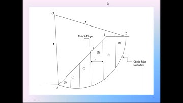 Foundation Engineering | Stability Analysis of Finite Soil Slopes by Swedish Circle Method