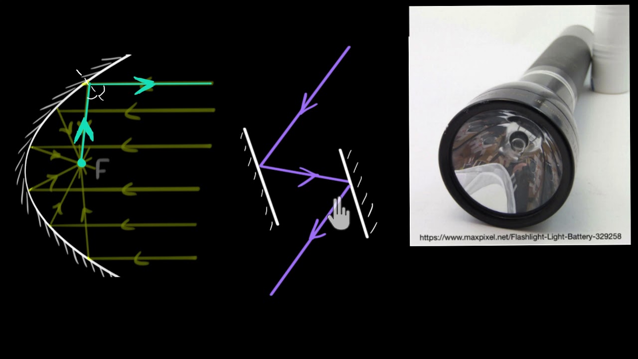 Concave Mirror Applications (Hindi) | Light | Physics | Khan Academy