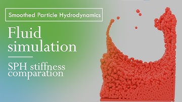 Fluid simulation - SPH stiffness comparation