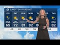 Fewer storms along Front Range with lower risk of severe weather