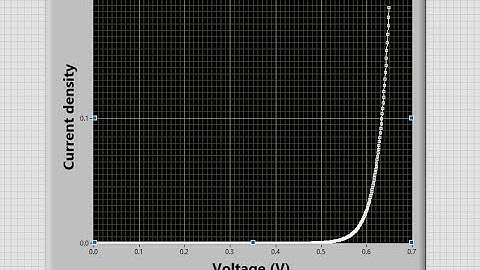 Diode IV Characteristics Using LabVIEW|| Learn LabVIEW || National Instrument