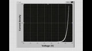 Diode IV Characteristics Using LabVIEW|| Learn LabVIEW || National Instrument
