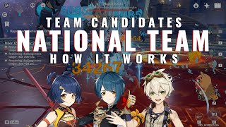 National Team Guide | Rotations & Characters | Genshin Impact