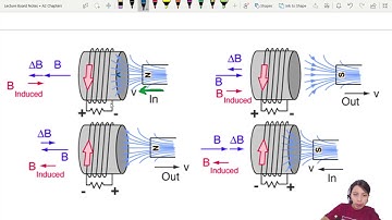 20.6b Magnets in Solenoids | A2 Electromagnetic Induction | CAIE A Level 9702 Physics