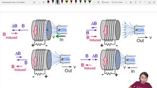 20.6a Magnets in Solenoids | A2 Electromagnetic Induction | CAIE A Level 9702 Physics