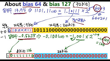 단정도 부동소수점 연산(32bit bias 127, 64) - single precision 표현