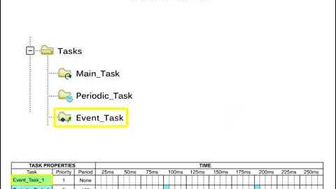 👉 "ControlLogix Tasks Explained | Main, Periodic & Event Tasks in RSLogix/Studio 5000"