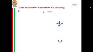 flexibility method l3