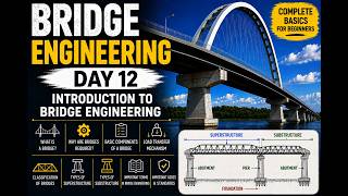 Introduction to Bridge Engineering DAY 12