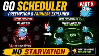 Why Infinite Loops Don't Win | Go Scheduler Preemption