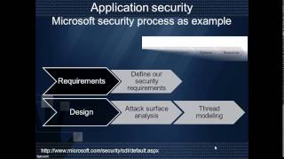 Application Security training 01  introduction