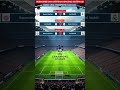 Rekap Pertandingan Perempat Final Liga Champion Leg Ke 1 dan 2 ~ BAYERN MUNCHEN VS REAL MADRID