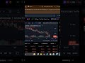 🚀 LGNS Token में नया प्लान? Whale की वापसी और कम्युनिटी एक्टिव! | Crypto Short Update #CryptoUpdate