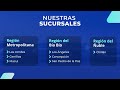 Caroutlet es la automotora donde cambiar tu auto se vuelve fácil. 👀🚗