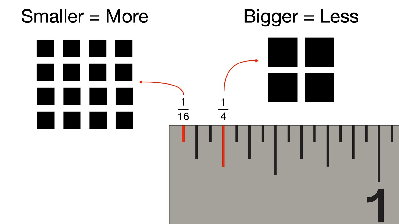 How to Read a Ruler Using The Imperial Measurement System - YouTube