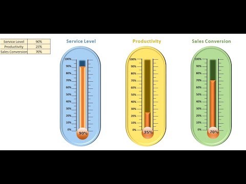 Creating A Thermometer Goal Chart In Excel