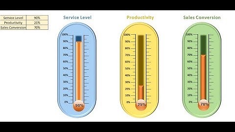 Ultimate Thermometer Chart in Excel