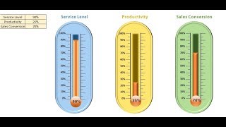 Ultimate Thermometer Chart in Excel