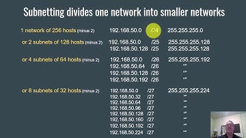 Learning Subnetting Part 3 - Dividing a Network into Subnets