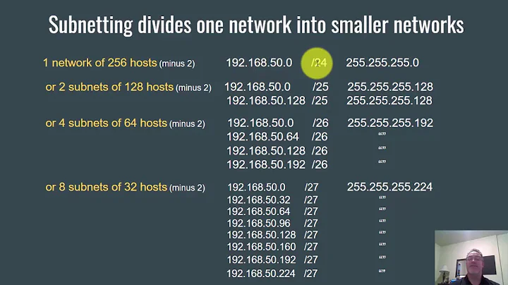 Learning Subnetting Part 3 - Dividing a Network into Subnets