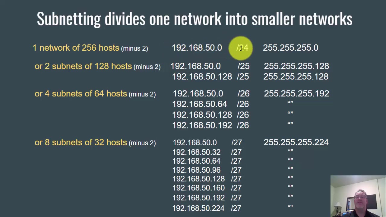 Network Diagram With Subnets